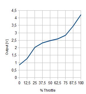 Throttle.JPG