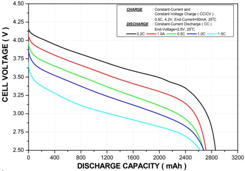 discharge_18650.png