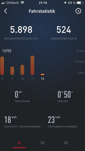 N1S-KM-Februar.jpg