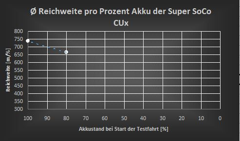 Reichweite 2.JPG