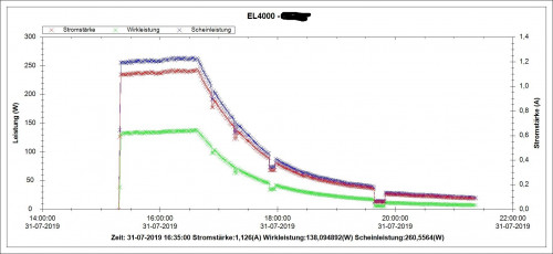 Akkuaufladung Pedelec 24 Ah 31.07.2019 0,351 kWh.jpg