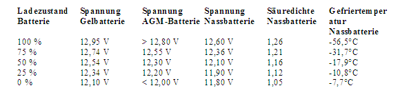 Ladestand Blei.png