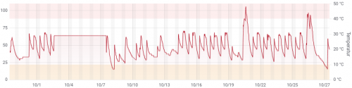Screenshot_2019-10-28 Z-Way-Server - Grafana.png
