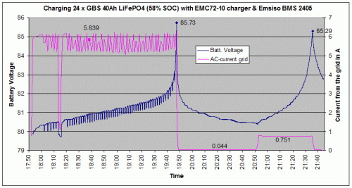 Charging_with_Emsiso_BMS_2405.gif
