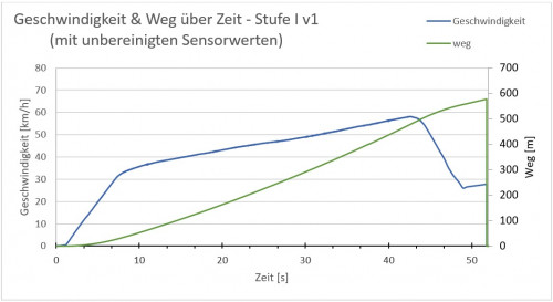 Ges 02 Graph Stufe 1 unb.jpg