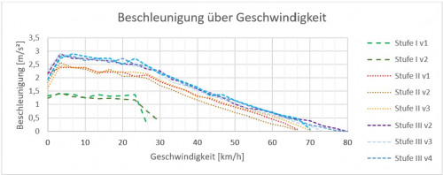 Ges 05 Graph a(v).jpg