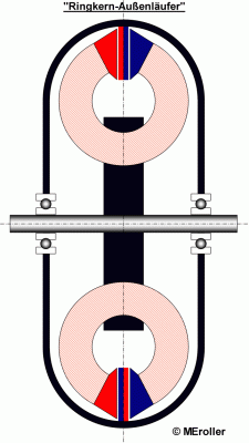 Ringkern-Aussenlaeufer.gif