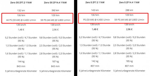 Zero_S_DS.jpg