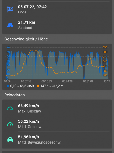 Screenshot_20220705-074543_GalileoGPS Speedometer_1.png