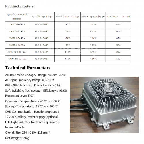 Technische_Parameter_Ladegeraet.jpg