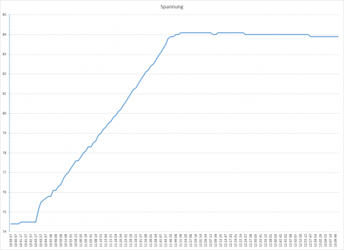 2022-09-09_Ladevorgang_nur_Spannung.png