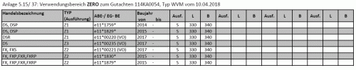 Verwendungsbereich ZERO zum Gutachten 114KA0054, Typ WVM vom 10.04.2018.gif