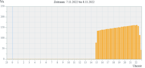 2022-11-08 22_58_10-FRITZ!Box 6360 Cable – Mozilla Firefox.png