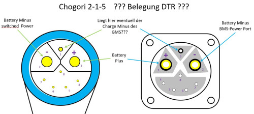 Chogori-DTR.jpg