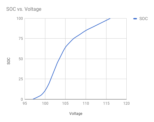 Zero Soc_vs_voltage.png