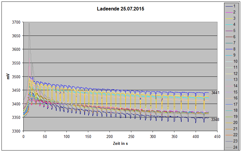 Ladeende_25_07_2015.gif