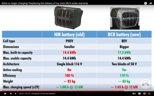 Zero HM vs BCB Batterievergleich.jpg