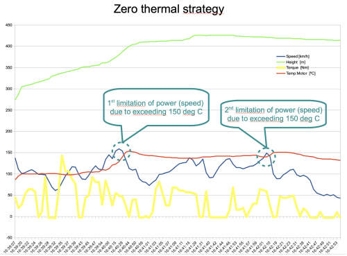 Zero_thermal_strategy.png