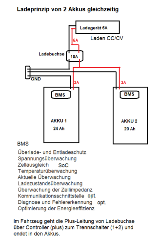 Ladeprinzip.png