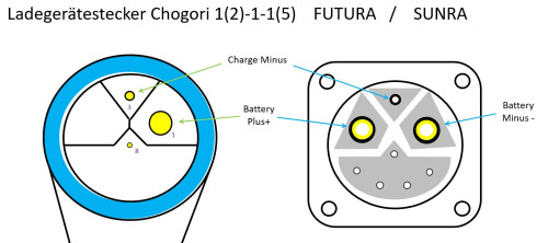 chogori_FuturaLG.jpg