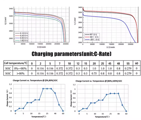 Screenshot 2025-08-02 at 22-07-17 PL LAGER 3 2 V 105AH LiFePO4 Batterie EVE Grade A Wiederaufladbare Zelle Mit Kostenloser Sammelschiene Für DIY 12V 24V 48V Solar Energie Batterie Pack - AliExpress 44.png