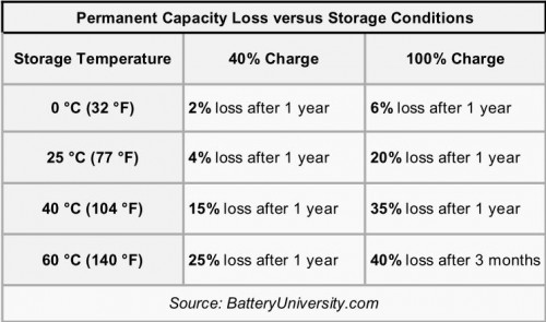 capacity loss.JPG