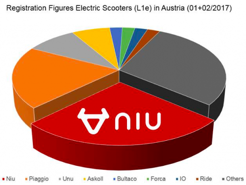 NIU.png