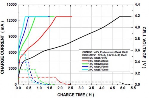 Charge_Charcateristics_2.jpg