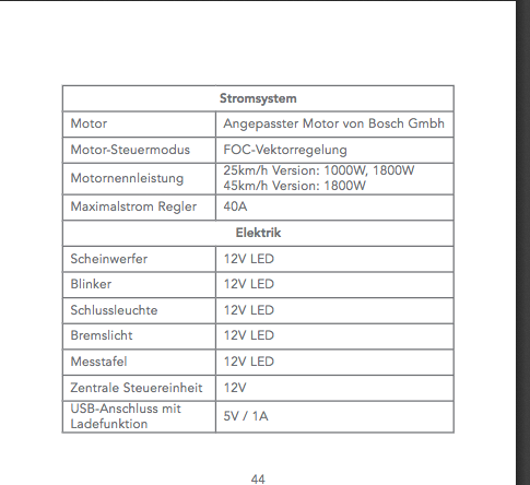 Technische Daten 2018