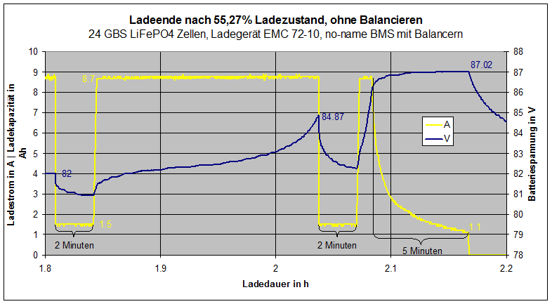 Ladeende_ohne_Balancierung_EMC72-10.gif
